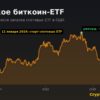 График цены биткоина с 2023 года с отметкой запуска спотовых биткоин-ETF в США 11 января 2024 года
